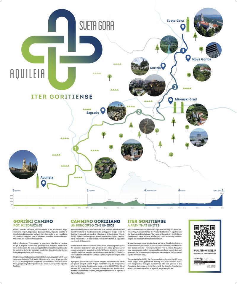 Walk 2 spirit mappa
