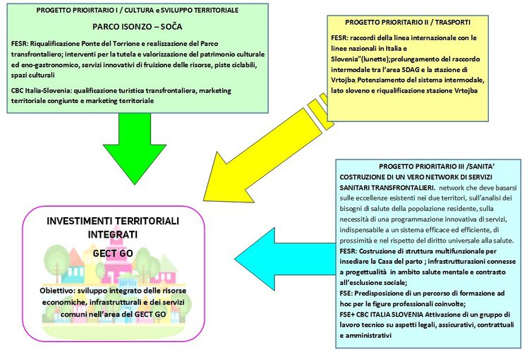 EGTC GO Strategic plan