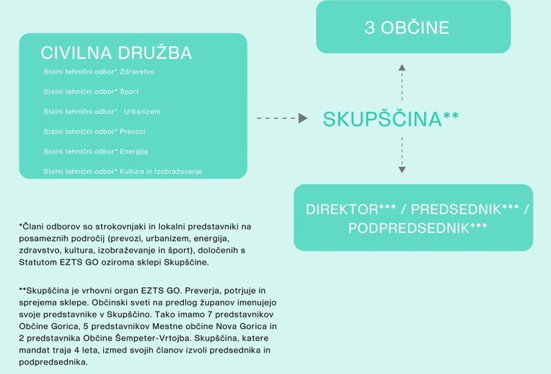 strttura_slo2